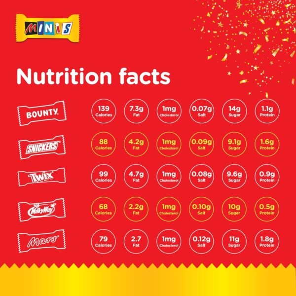 Mini chocolate bars 500g
